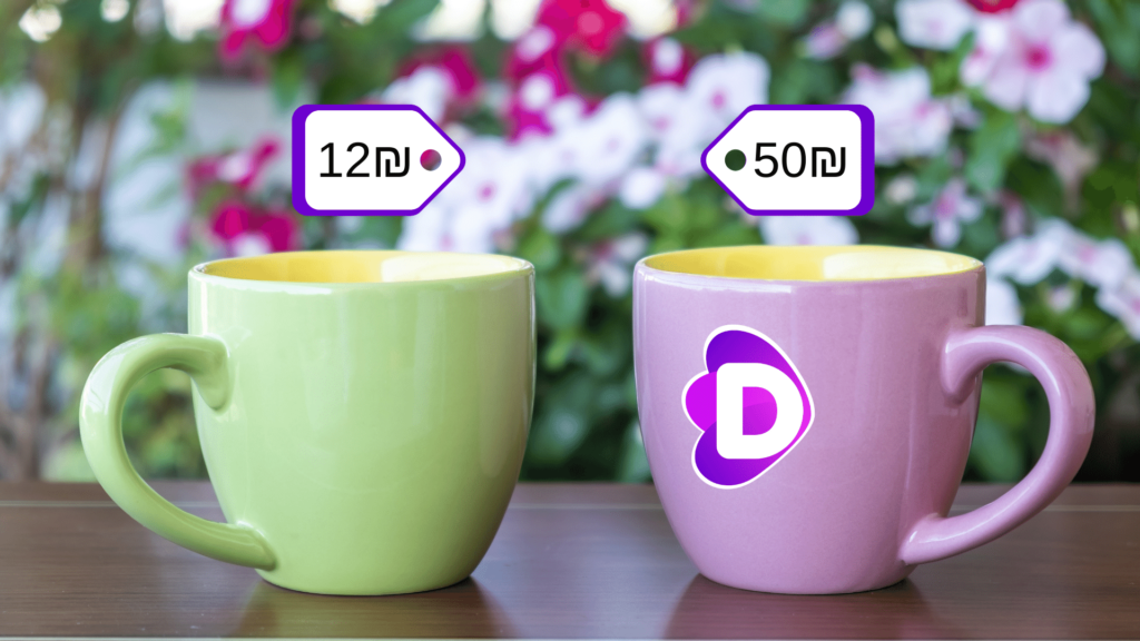 Cups Price